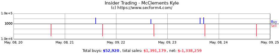 Insider Trading Transactions for McClements Kyle