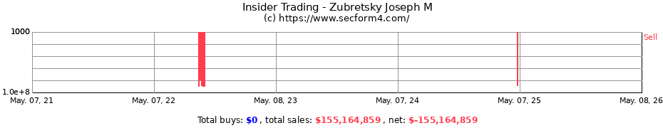 Insider Trading Transactions for Zubretsky Joseph M