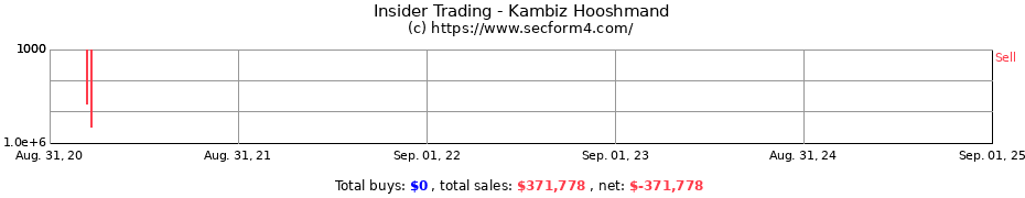 Insider Trading Transactions for Kambiz Hooshmand