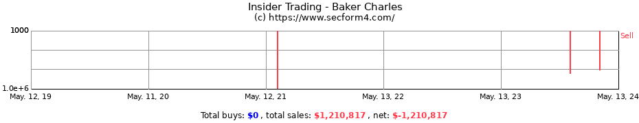 Insider Trading Transactions for Baker Charles