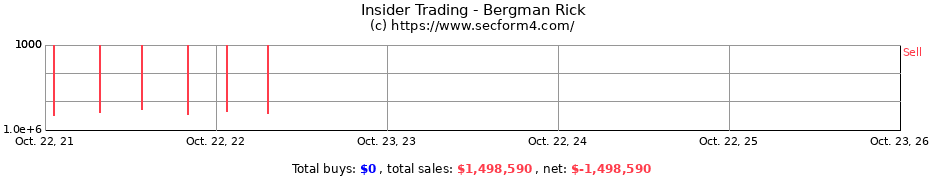 Insider Trading Transactions for Bergman Rick