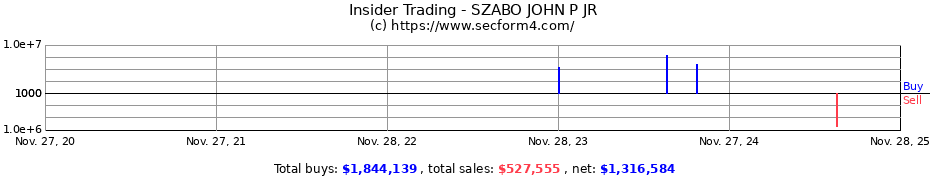Insider Trading Transactions for SZABO JOHN P JR