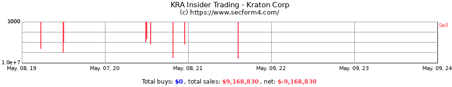 Insider Trading Transactions for Kraton Corp