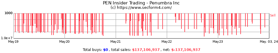 Insider Trading Transactions for Penumbra Inc