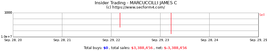 Insider Trading Transactions for MARCUCCILLI JAMES C