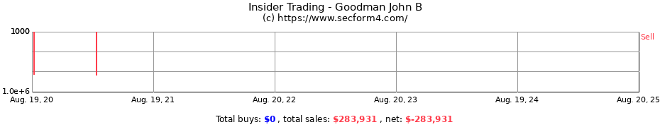 Insider Trading Transactions for Goodman John B