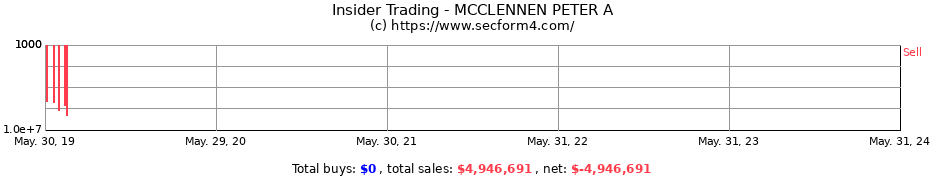 Insider Trading Transactions for MCCLENNEN PETER A