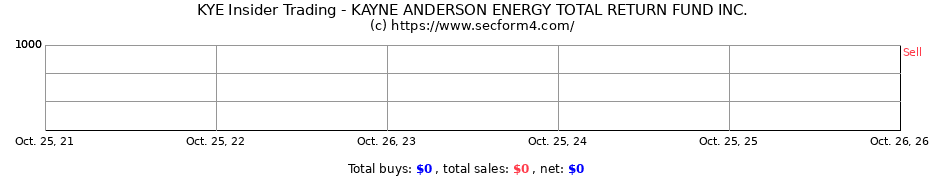 Insider Trading Transactions for KAYNE ANDERSON ENERGY TOTAL RETURN FUND INC.