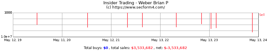 Insider Trading Transactions for Weber Brian P