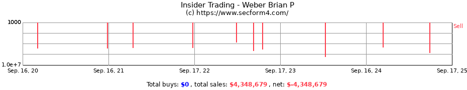 Insider Trading Transactions for Weber Brian P