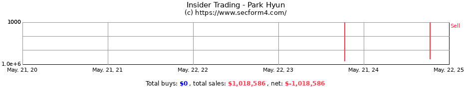 Insider Trading Transactions for Park Hyun