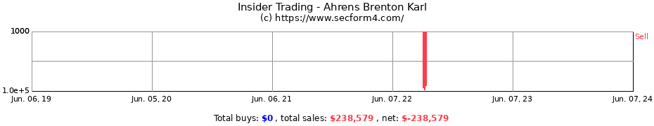 Insider Trading Transactions for Ahrens Brenton Karl