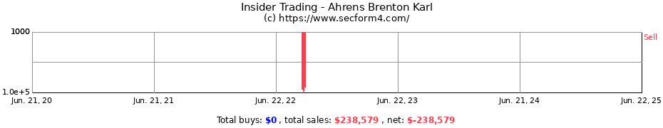 Insider Trading Transactions for Ahrens Brenton Karl