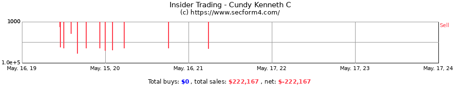 Insider Trading Transactions for Cundy Kenneth C