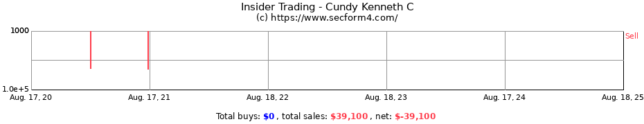 Insider Trading Transactions for Cundy Kenneth C