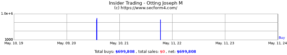 Insider Trading Transactions for Otting Joseph M