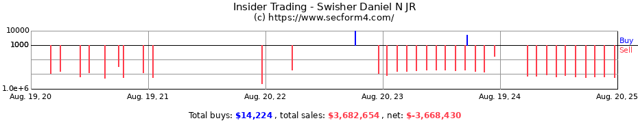 Insider Trading Transactions for Swisher Daniel N JR