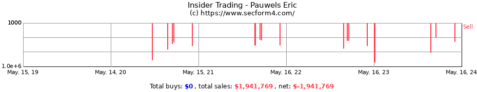Insider Trading Transactions for Pauwels Eric