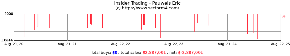 Insider Trading Transactions for Pauwels Eric