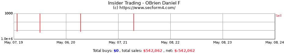 Insider Trading Transactions for OBrien Daniel F