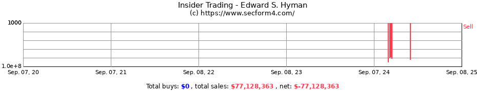 Insider Trading Transactions for HYMAN EDWARD S