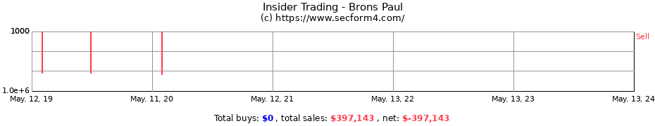 Insider Trading Transactions for Brons Paul