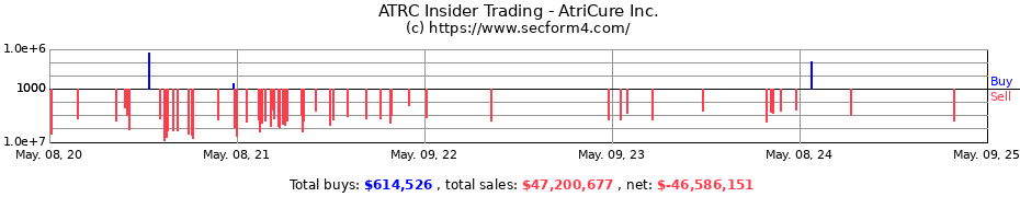 Insider Trading Transactions for AtriCure Inc.