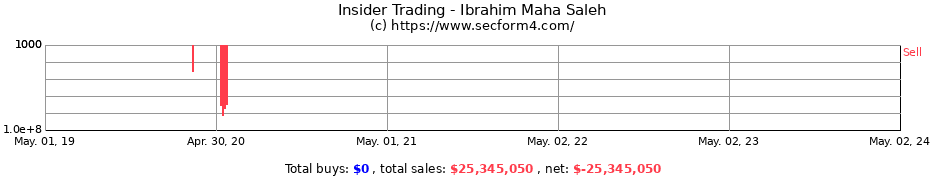 Insider Trading Transactions for Ibrahim Maha Saleh