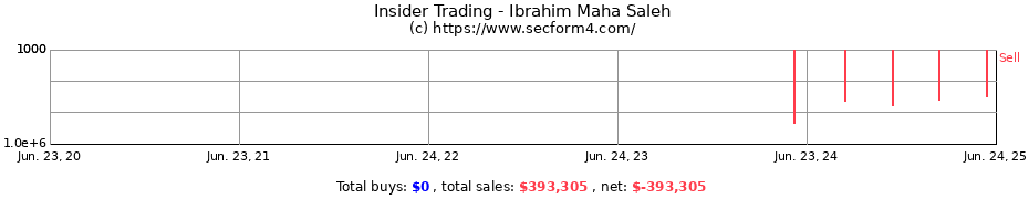 Insider Trading Transactions for Ibrahim Maha Saleh