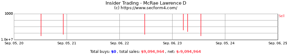 Insider Trading Transactions for McRae Lawrence D