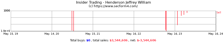 Insider Trading Transactions for Henderson Jeffrey William