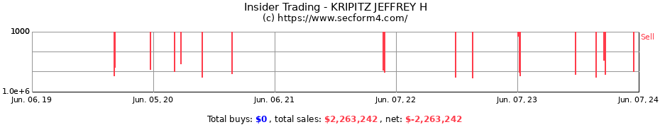 Insider Trading Transactions for KRIPITZ JEFFREY H
