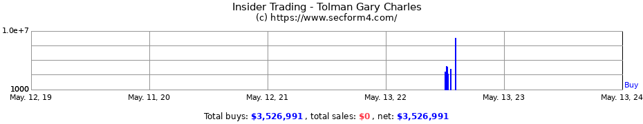 Insider Trading Transactions for Tolman Gary Charles