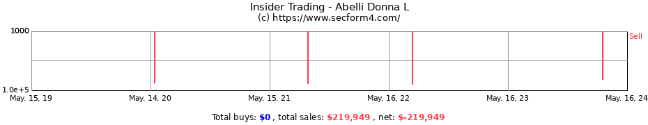 Insider Trading Transactions for Abelli Donna L
