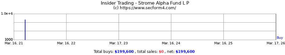 Insider Trading Transactions for Strome Alpha Fund L P