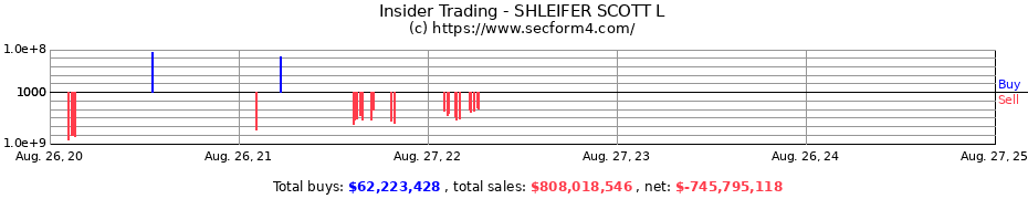 Insider Trading Transactions for SHLEIFER SCOTT L