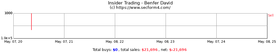 Insider Trading Transactions for Benfer David