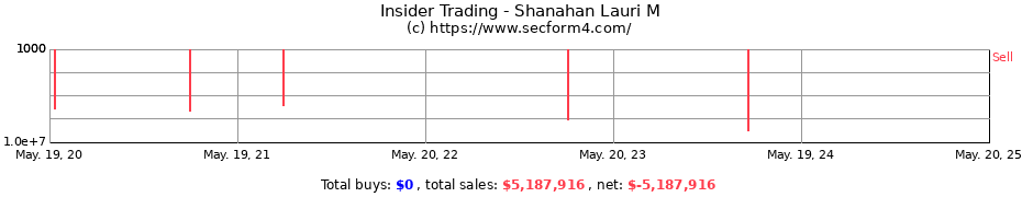 Insider Trading Transactions for Shanahan Lauri M