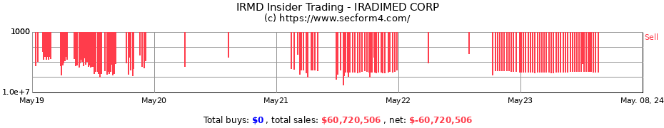 Insider Trading Transactions for IRADIMED CORP