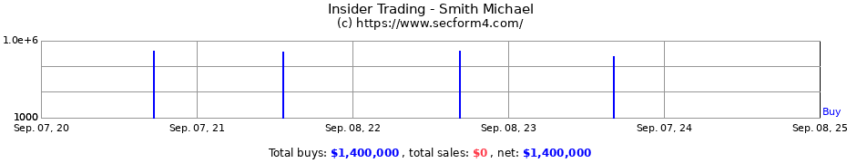 Insider Trading Transactions for Smith Michael