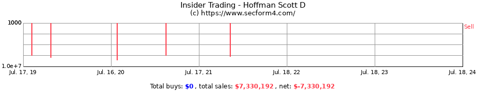 Insider Trading Transactions for Hoffman Scott D