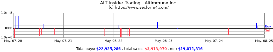 Insider Trading Transactions for Altimmune Inc.