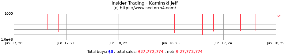 Insider Trading Transactions for Kaminski Jeff