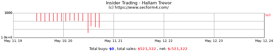 Insider Trading Transactions for Hallam Trevor