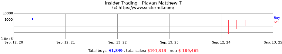 Insider Trading Transactions for Plavan Matthew T