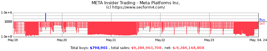 Insider Trading Transactions for Meta Platforms Inc.