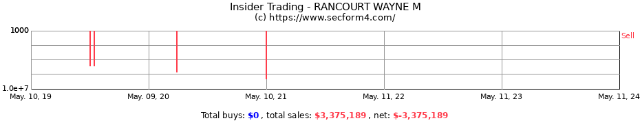 Insider Trading Transactions for RANCOURT WAYNE M