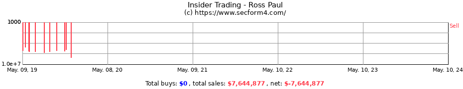 Insider Trading Transactions for Ross Paul