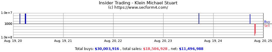 Insider Trading Transactions for Klein Michael Stuart