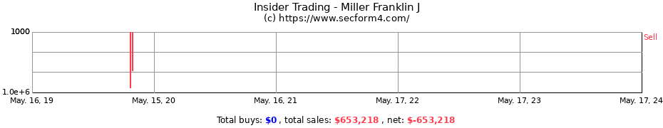 Insider Trading Transactions for Miller Franklin J